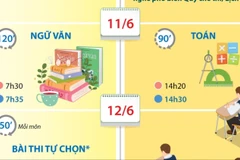 Kỳ thi tốt nghiệp Trung học phổ thông năm 2026 diễn ra trong hai ngày 11 và 12/6