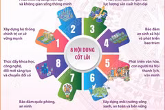 Hà Nội xây dựng Đề án triển khai thí điểm mô hình “xã, phường xã hội chủ nghĩa”