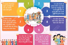 Tám đặc trưng của xã hội xã hội chủ nghĩa theo Cương lĩnh xây dựng đất nước