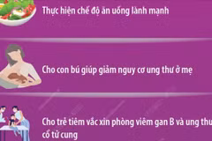 Chín biện pháp phòng tránh và giảm nguy cơ mắc bệnh ung thư.