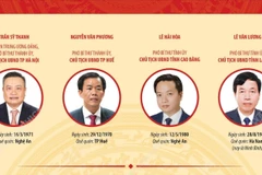 Danh sách Chủ tịch Ủy ban Nhân dân 34 tỉnh, thành phố trên cả nước