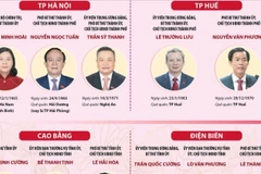 Danh sách Bí thư, Chủ tịch HĐND, Chủ tịch UBND 11 tỉnh, thành không sáp nhập