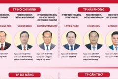 Danh sách Bí thư, Chủ tịch HĐND, Chủ tịch UBND 23 tỉnh, thành mới sau sáp nhập