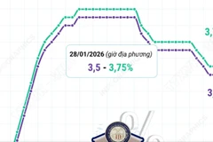 Cục Dự trữ Liên bang Mỹ quyết định giữ nguyên lãi suất