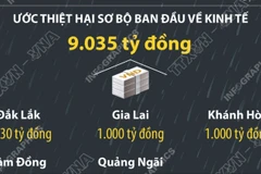 Tính đến sáng 23/11, mưa lũ ở miền Trung khiến 102 người chết và mất tích