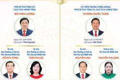 info-cac-chuc-danh-lanh-dao-chu-chot-cua-hdnd-va-ubnd-tinh-thai-nguyen-nhiem-ky-2026-2031-1-2489.jpg