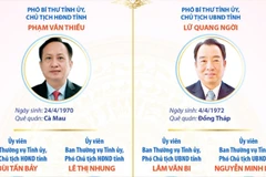 Các chức danh lãnh đạo chủ chốt của HĐND và UBND tỉnh Cà Mau nhiệm kỳ 2026-2031