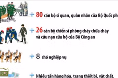 Hai đoàn công tác Việt Nam hoàn thành nhiệm vụ cứu hộ, cứu nạn ở Myanmar