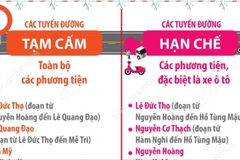 Phân luồng giao thông phục vụ Chương trình nghệ thuật chào mừng Đại hội XIV