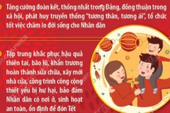 Nội dung Chỉ thị số 55-CT/TW về việc tổ chức Tết Bính Ngọ năm 2026