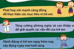 Phát huy sức mạnh cộng đồng, ưu tiên nguồn lực hoàn thành các mục tiêu vì trẻ em