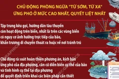 Triển khai các biện pháp cần thiết cao nhất để phòng tránh, ứng phó bão số 15