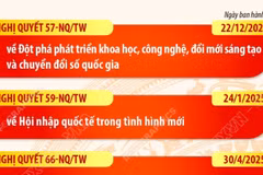 Các nghị quyết chiến lược đưa đất nước vững bước vào kỷ nguyên phát triển mới