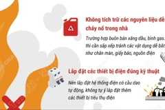 Các biện pháp phòng cháy, chữa cháy trong gia đình