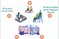 Thúc đẩy quyền tham gia của người khuyết tật-Kiến tạo đột phá phát triển