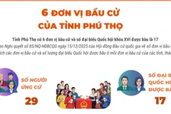 Bầu cử Quốc hội và Hội đồng Nhân dân: 6 đơn vị bầu cử của tỉnh Phú Thọ