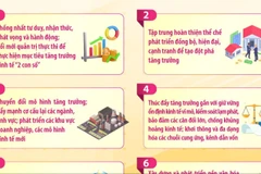 Nhiệm vụ và giải pháp về phát triển kinh tế-xã hội 5 năm 2026-2030