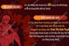 Giải vô địch Muay châu Á: 28 hạng cân đối kháng và và 8 nội dung biểu diễn