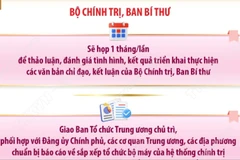 Kết luận số 183-KL/TW: Bộ Chính trị, Ban Bí thư sẽ họp mỗi tháng 1 lần 