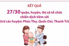 Hà Nội tiêm vaccine sởi cho hơn 6.000 trẻ dưới 9 tháng tuổi