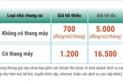 Khung giá dịch vụ quản lý vận hành nhà chung cư ở Hà Nội