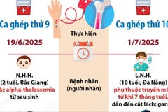 Mở ra cơ hội sống cho nhiều bệnh nhân mắc bệnh huyết học di truyền hiểm nghèo