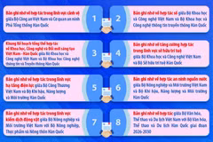 Các văn kiện hợp tác giữa hai nước Việt Nam và Hàn Quốc