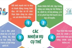 Giải pháp đột phá tăng cường bảo vệ, chăm sóc và nâng cao sức khỏe nhân dân