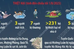 Lũ quét, sạt lở đất ở Điện Biên khiến 17 người thương vong và mất tích