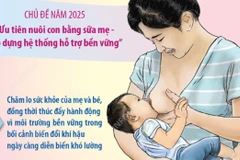 Tuần lễ Thế giới nuôi con bằng sữa mẹ: Chung tay vì sức khỏe trẻ em