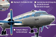 Máy bay chở Chủ tịch Hồ Chí Minh được trưng bày tại Triển lãm Thành tựu đất nước