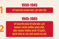4 mốc thời gian của 4 kỷ nguyên quan trọng trong 100 năm Đảng lãnh đạo