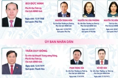 Các chức danh lãnh đạo chủ chốt của HĐND và UBND tỉnh Phú Thọ nhiệm kỳ 2026-2031