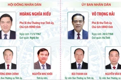 Các chức danh lãnh đạo chủ chốt của HĐND và UBND tỉnh Nghệ An nhiệm kỳ 2026-2031
