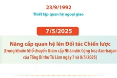 Việt Nam-Azerbaijan nâng cấp quan hệ lên Đối tác Chiến lược.