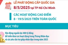 Tháng Nhân đạo năm 2025: 'Hành trình nhân đạo-Lan tỏa yêu thương'