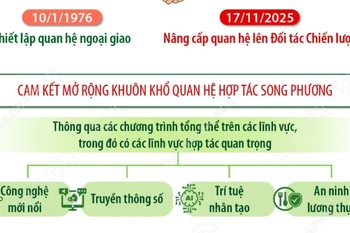 Việt Nam-Kuwait cam kết mở rộng khuôn khổ quan hệ hợp tác song phương 