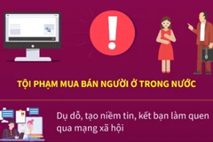 Cảnh giác với thủ đoạn mua bán người trên không gian mạng