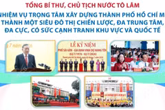Tổng Bí thư, Chủ tịch nước Tô Lâm: 6 nhiệm vụ trọng tâm xây dựng Thành phố Hồ Chí Minh