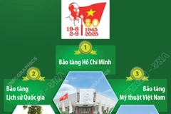 Hà Nội: Những địa điểm nào mở cửa miễn phí dịp Quốc khánh 2/9