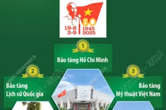 Hà Nội: Những địa điểm nào mở cửa miễn phí dịp Quốc khánh 2/9