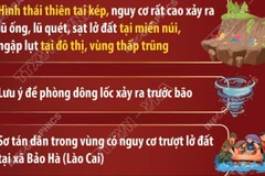 Triển khai đồng bộ các biện pháp ứng phó hình thái thiên tai kép