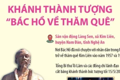Thông tin chi tiết về tượng “Bác Hồ về thăm quê” mới được khánh thành
