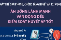 Ngày phòng, chống tăng huyết áp: Lối sống lành mạnh giúp kiểm soát huyết áp tốt 