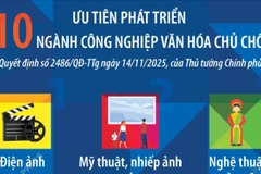 Ưu tiên phát triển 10 ngành công nghiệp văn hóa chủ chốt