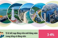 Đà Nẵng: Mục tiêu xây dựng thành phố trở thành cực tăng trưởng của cả nước