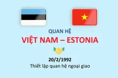 Thúc đẩy quan hệ hữu nghị và hợp tác nhiều mặt Việt Nam-Estonia