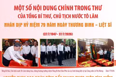 Chiến dịch 500 ngày đêm - mệnh lệnh từ trái tim