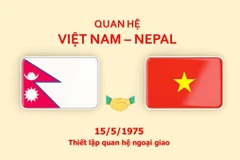50 năm quan hệ Việt Nam-Nepal: Dấu mốc mới trong quan hệ song phương