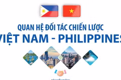 Quan hệ Đối tác chiến lược Việt Nam-Philippines